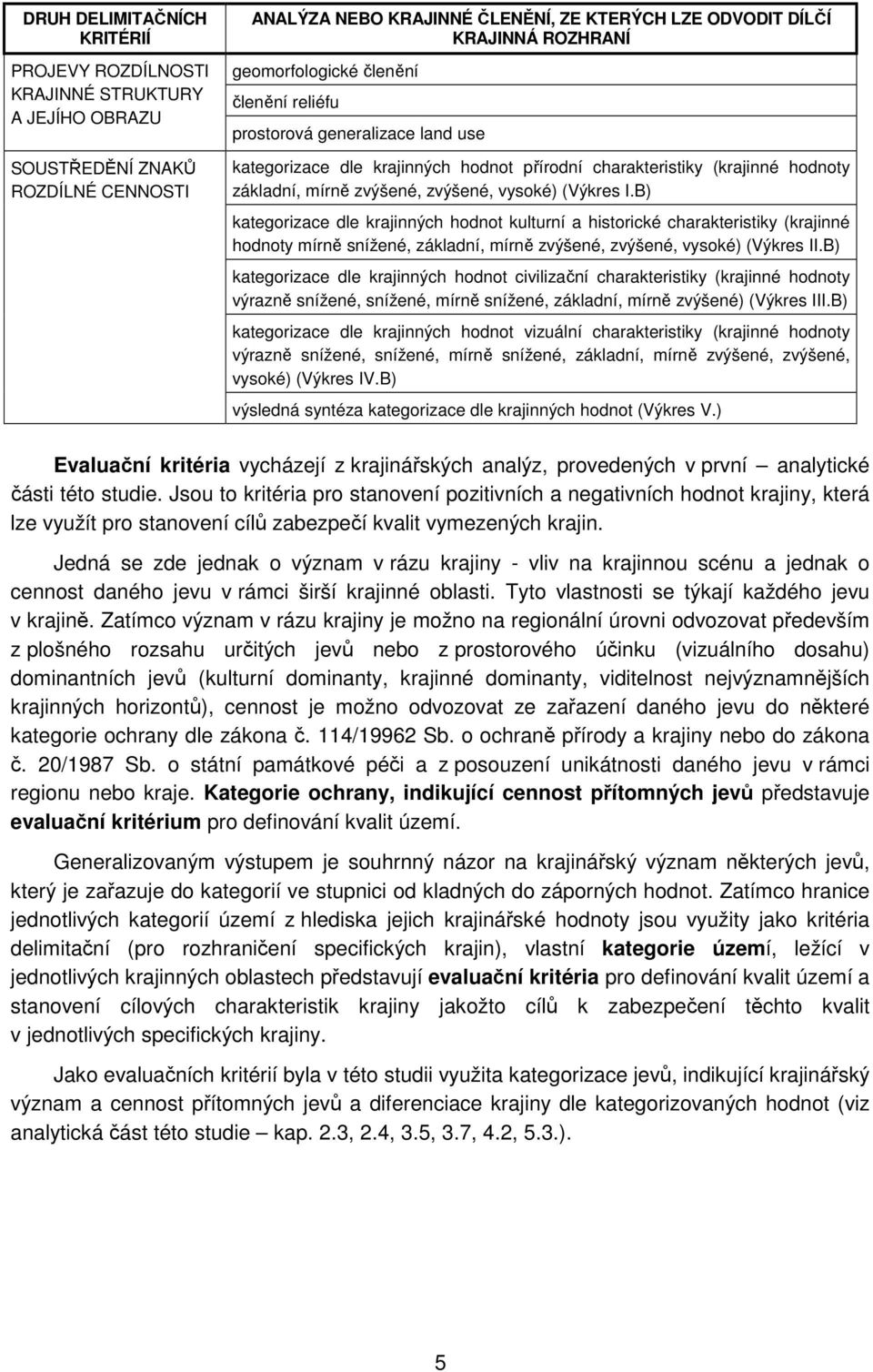 (Výkres I.B) kategorizace dle krajinných hodnot kulturní a historické charakteristiky (krajinné hodnoty mírně snížené, základní, mírně zvýšené, zvýšené, vysoké) (Výkres II.