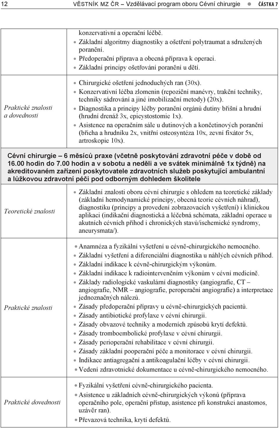 Praktické znalosti a dovednosti Chirurgické ošetření jednoduchých ran (30x). Konzervativní léčba zlomenin (repoziční manévry, trakční techniky, techniky sádrování a jiné imobilizační metody) (20x).