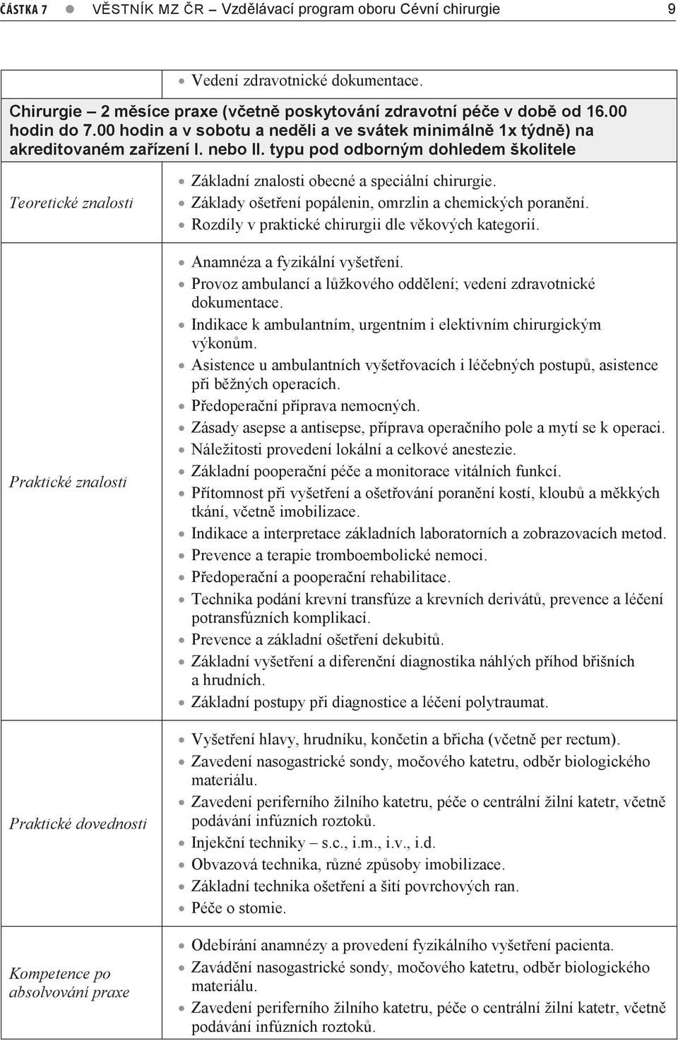 typu pod odborným dohledem školitele Teoretické znalosti Praktické znalosti Praktické dovednosti Kompetence po absolvování praxe Základní znalosti obecné a speciální chirurgie.