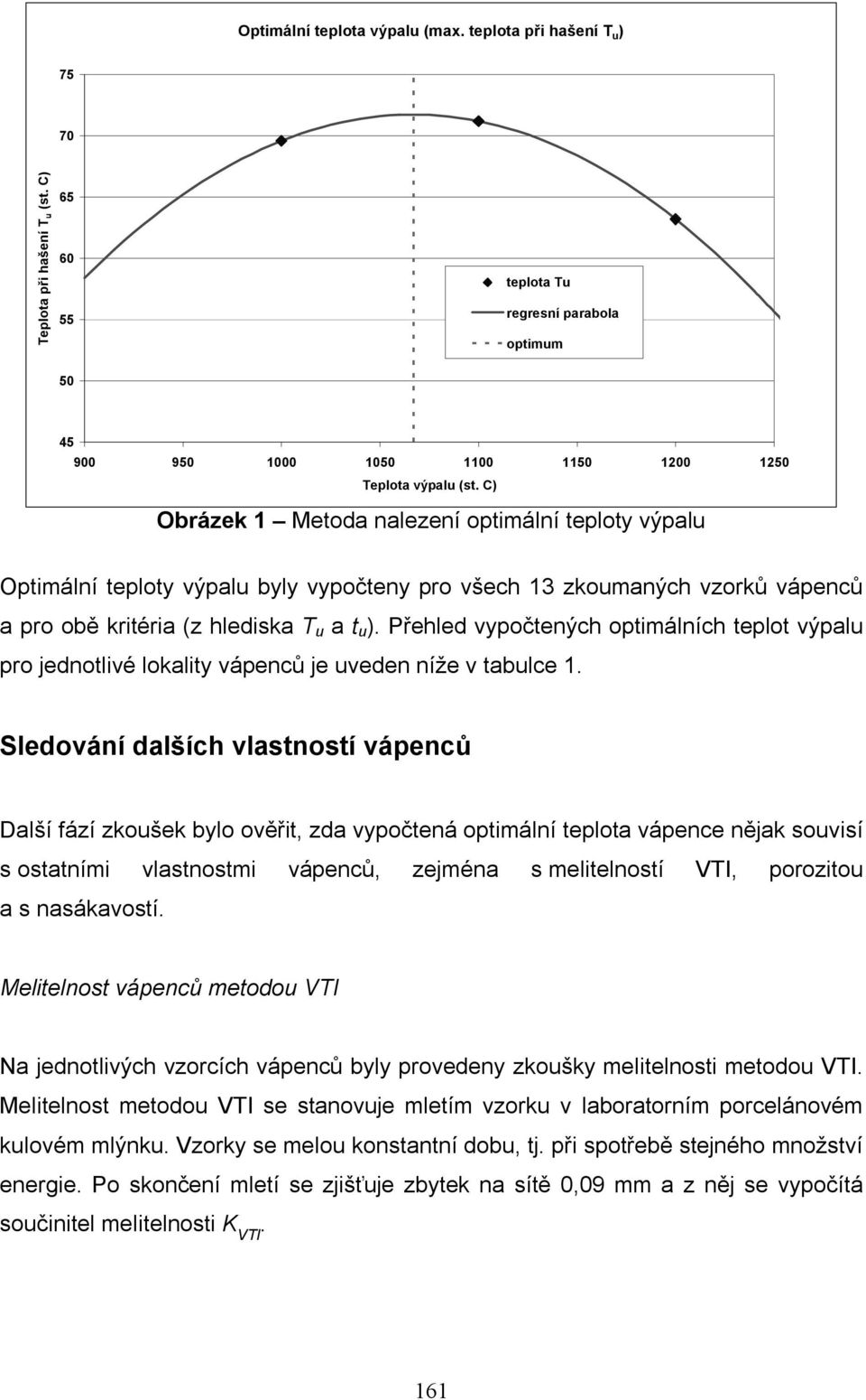 C) Obrázek 1 Metoda nalezení optimální teploty výpalu Optimální teploty výpalu byly vypočteny pro všech 13 zkoumaných vzorků vápenců a pro obě kritéria (z hlediska T u a t u ).