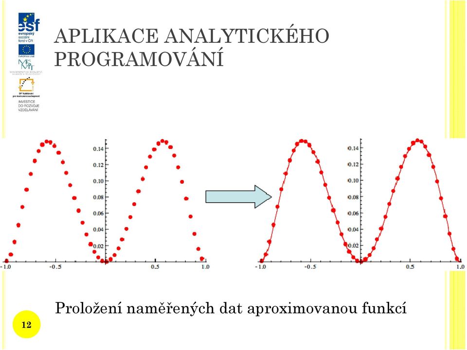 PROGRAMOVÁNÍ 12