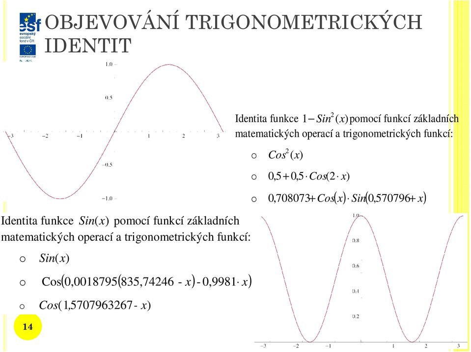 15707963267, - x) 14 Identita funkce 1 Sin 2 ( x) pomocí funkcí základních matematických operací a