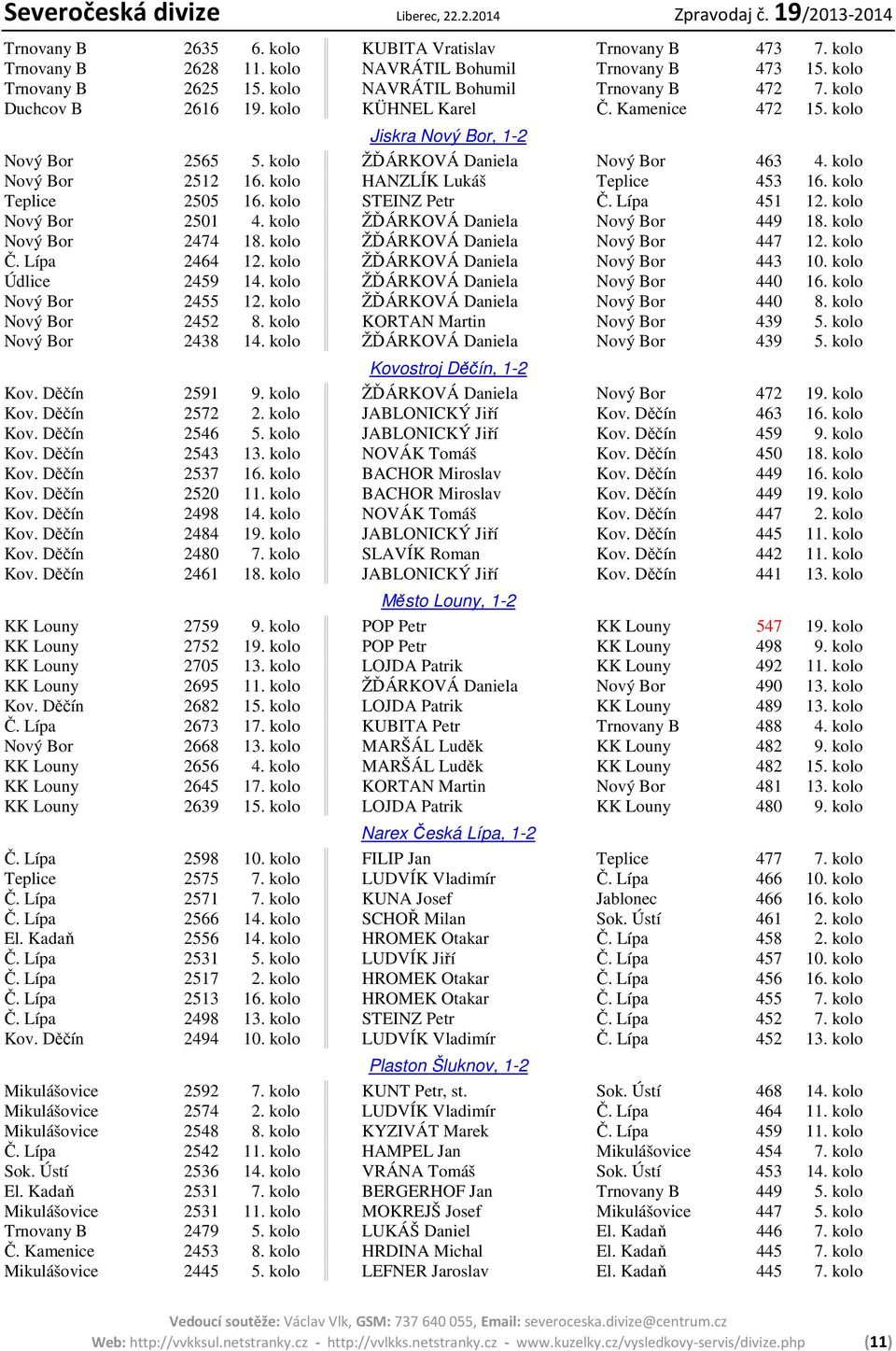 kolo Teplice 2505 16. kolo STEINZ Petr Č. Lípa 451 12. kolo Nový Bor 2501 4. kolo ŽĎÁRKOVÁ Daniela Nový Bor 449 18. kolo Nový Bor 2474 18. kolo ŽĎÁRKOVÁ Daniela Nový Bor 447 12. kolo Č. Lípa 2464 12.