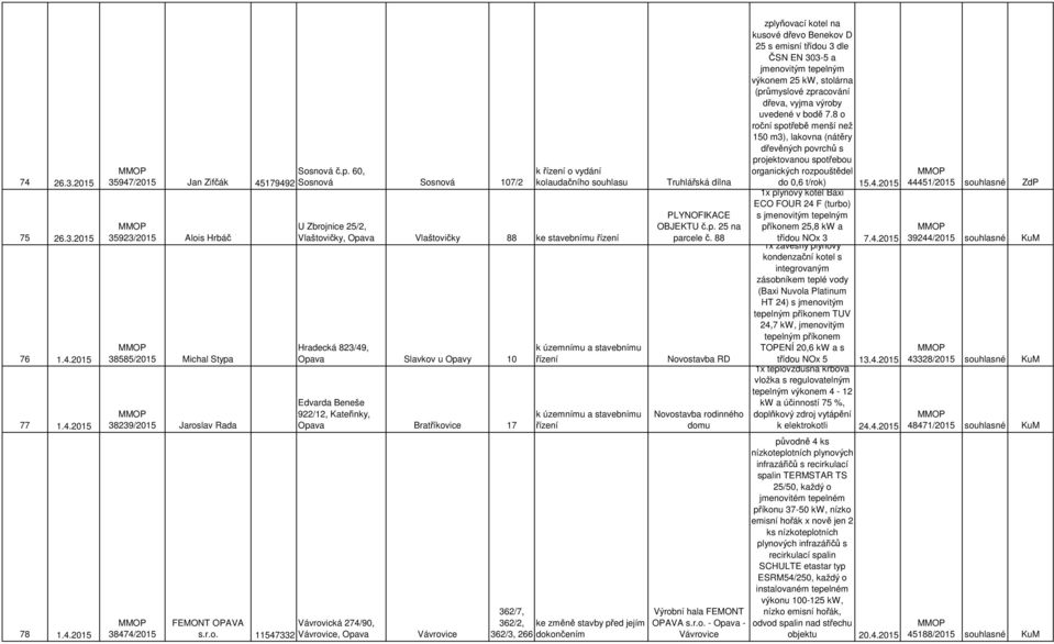 nová Sosnová 107/2 35923/2015 Alois Hrbáč 38585/2015 Michal Stypa 38239/2015 Jaroslav Rada 38474/2015 FEMONT OPAVA Vávrovická 274/90, s.r.o. 11547332 Vávrovice, Opava k o vydání kolaudačního souhlasu