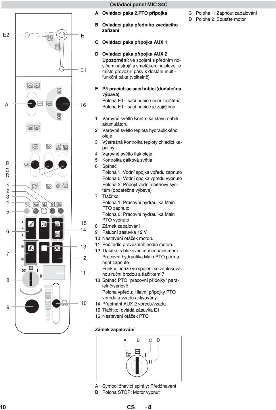 s předním nosičem nástrojů a smetákem na plevel je místo provozní páky k dostání multifunkční páka (volitelně) A 16 E Při pracích se sací hubicí (dodatečná výbava) Poloha E1 - sací hubice není