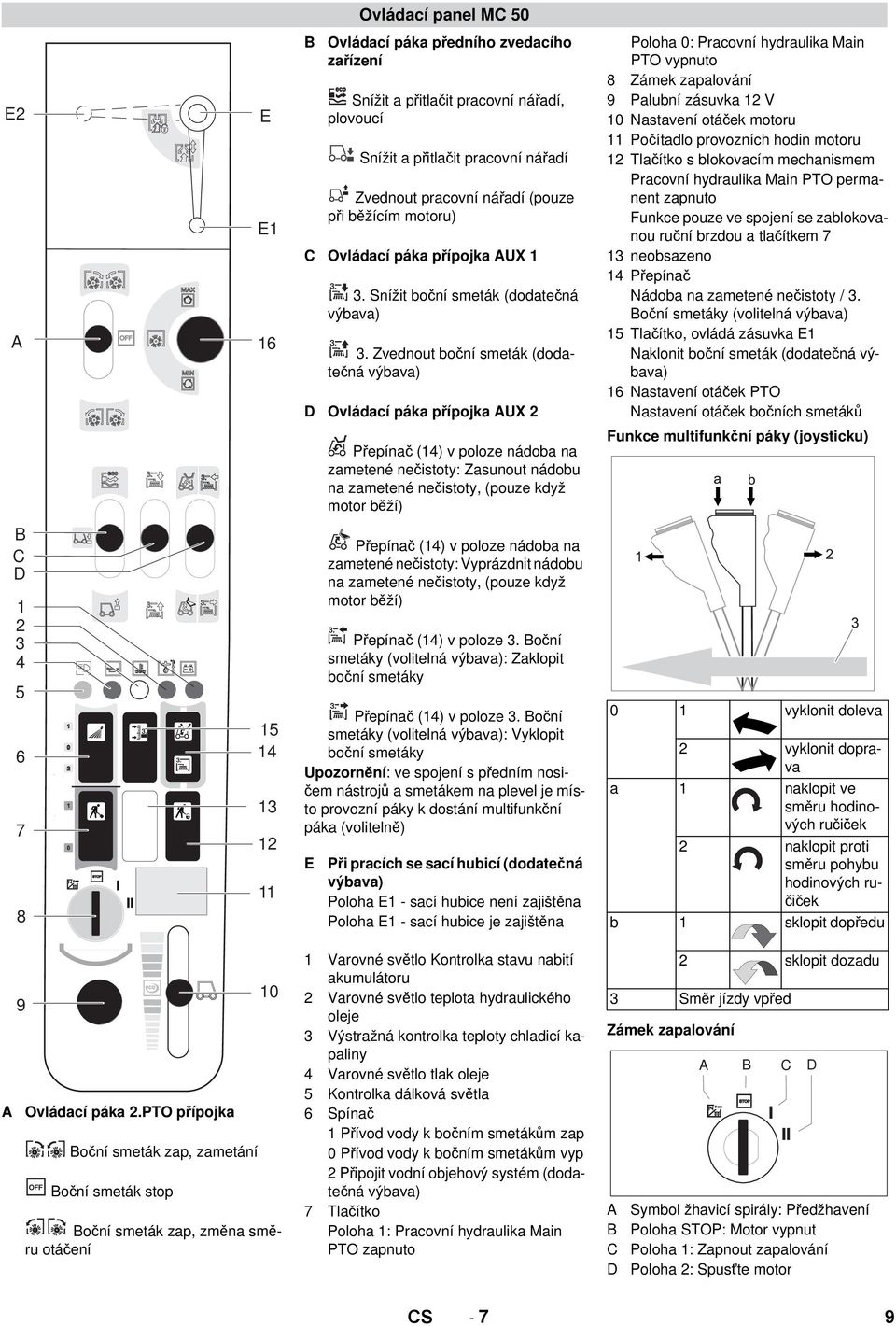 Zvednout boční smeták (dodatečná výbava) D Ovládací páka přípojka AUX 2 Poloha 0: Pracovní hydraulika Main PTO vypnuto 8 Zámek zapalování 9 Palubní zásuvka 12 V 10 Nastavení otáček motoru 11
