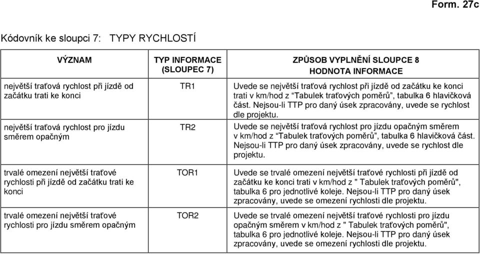 INFORMACE Uvede se nejvìtší tra ová rychlost pøi jízdì od zaèátku ke konci trati v km/hod z Tabulek tra ových pomìrù, tabulka 6 hlavièková èást.