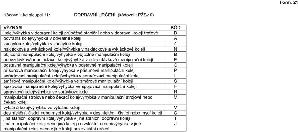 kolej/výhybka v odevzdávkové manipulaèní koleji odstavná manipulaèní kolej/výhybka v odstavné manipulaèní koleji pøísunová manipulaèní kolej/výhybka v pøísunové manipulaèní koleji seøaïovací