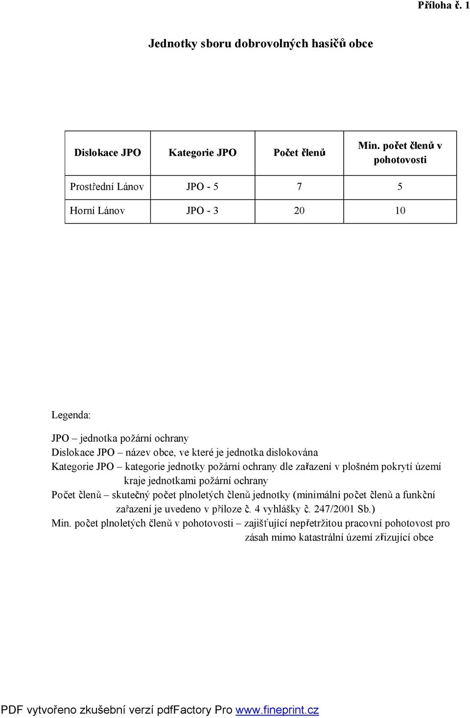 jednotkadislokována Kategorie JPO kategorie jednotkypožární ochranydle za azení vplošnémpokrytíúzemí kraje jednotkamipožární ochrany Po et len skute nýpo et