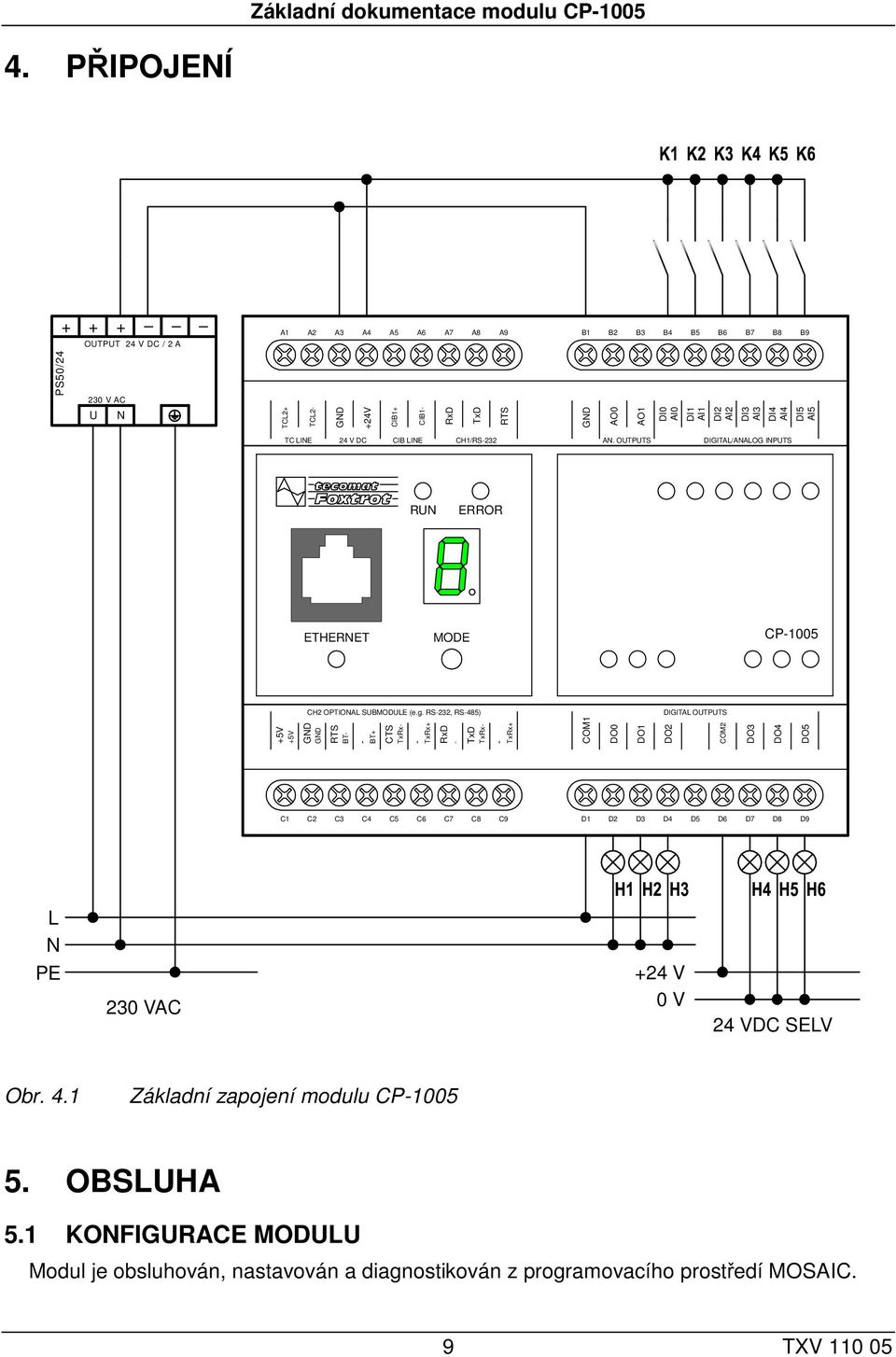 AI3 DI4 AI4 DI5 AI5 TC LINE 24 V DC CIB LINE CH1/RS-232 AN. OUTPUTS DIGITAL/ANALOG INPUTS RUN ERROR ETHERNET MODE CP-1005 CH2 OPTIONAL SUBMODULE (e.g.