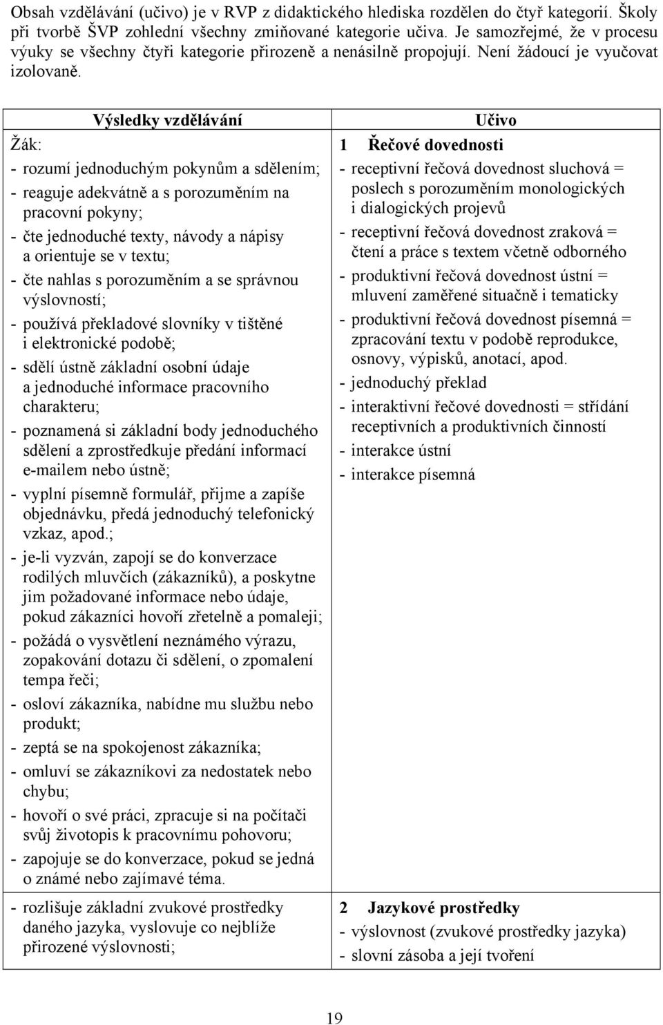 Výsledky vzdělávání Žák: - rozumí jednoduchým pokynům a sdělením; - reaguje adekvátně a s porozuměním na pracovní pokyny; - čte jednoduché texty, návody a nápisy a orientuje se v textu; - čte nahlas