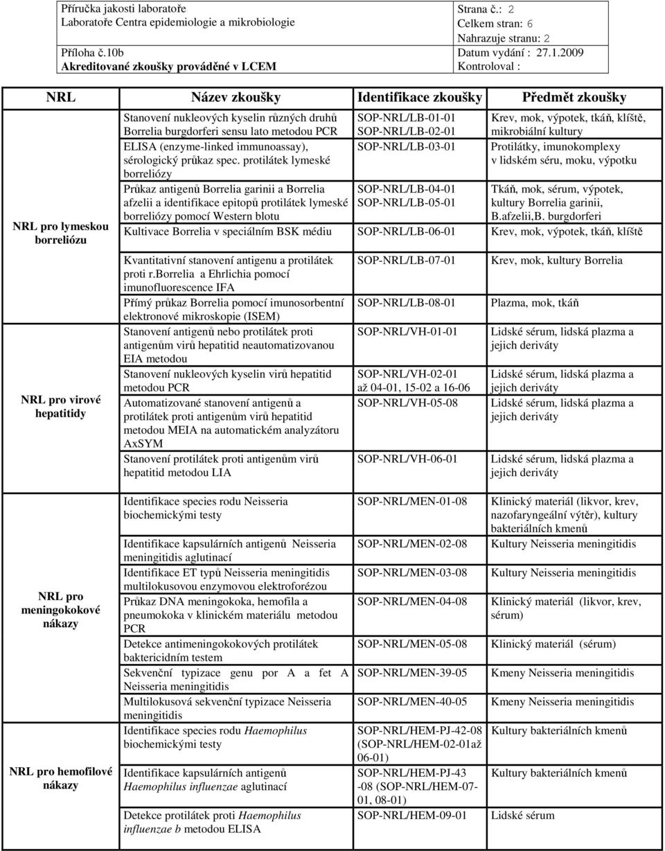 SOP-NRL/LB-02-01 mikrobiální kultury ELISA (enzyme-linked immunoassay), sérologický průkaz spec.