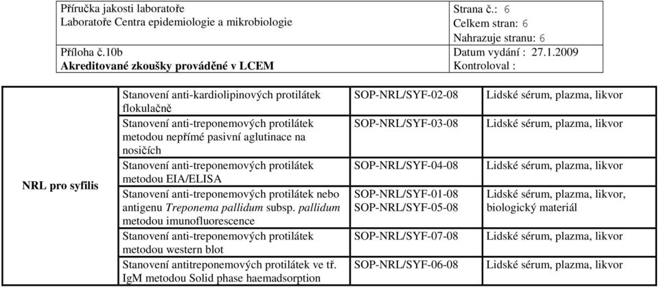 na nosičích Stanovení anti-treponemových protilátek metodou EIA/ELISA Stanovení anti-treponemových protilátek nebo antigenu Treponema pallidum subsp.