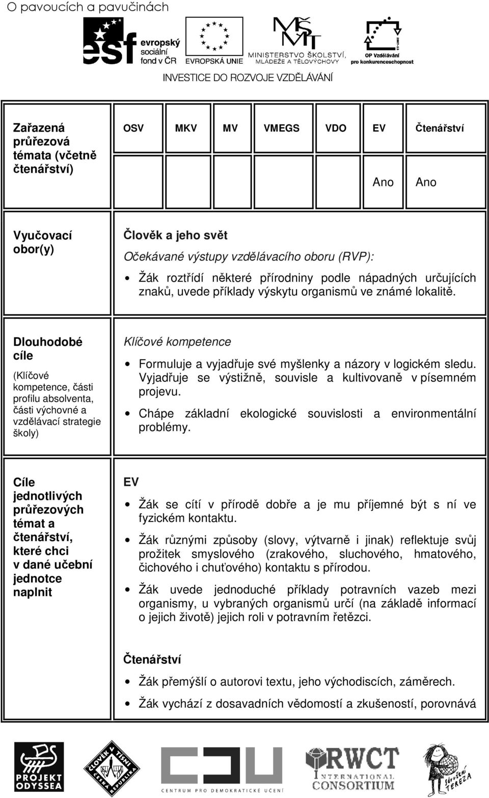 Dlouhodobé cíle (Klíčové kompetence, části profilu absolventa, části výchovné a vzdělávací strategie školy) Klíčové kompetence Formuluje a vyjadřuje své myšlenky a názory v logickém sledu.