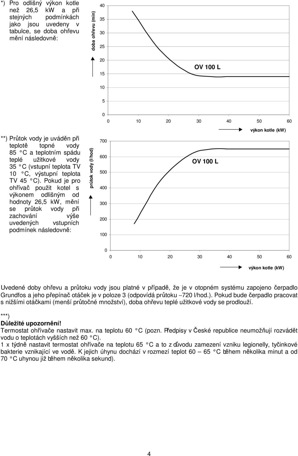 Pokud je pro ohřívač použit kotel s výkonem odlišným od hodnoty 26,5 kw, mění se průtok vody při zachování výše uvedených vstupních podmínek následovně: průtok vody (l/hod) 700 600 500 400 300 200