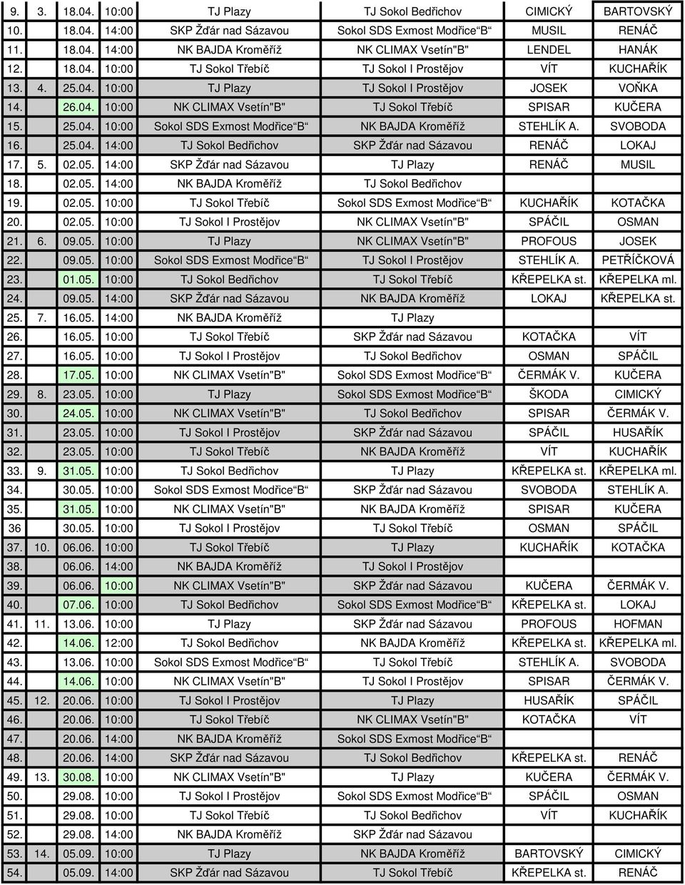 SVOBODA 16. 25.04. 14:00 TJ Sokol Bedřichov SKP Žďár nad Sázavou RENÁČ LOKAJ 17. 5. 02.05. 14:00 SKP Žďár nad Sázavou TJ Plazy RENÁČ MUSIL 18. 02.05. 14:00 NK BAJDA Kroměříž TJ Sokol Bedřichov 19. 02.05. 10:00 TJ Sokol Třebíč Sokol SDS Exmost Modřice B KUCHAŘÍK KOTAČKA 20.