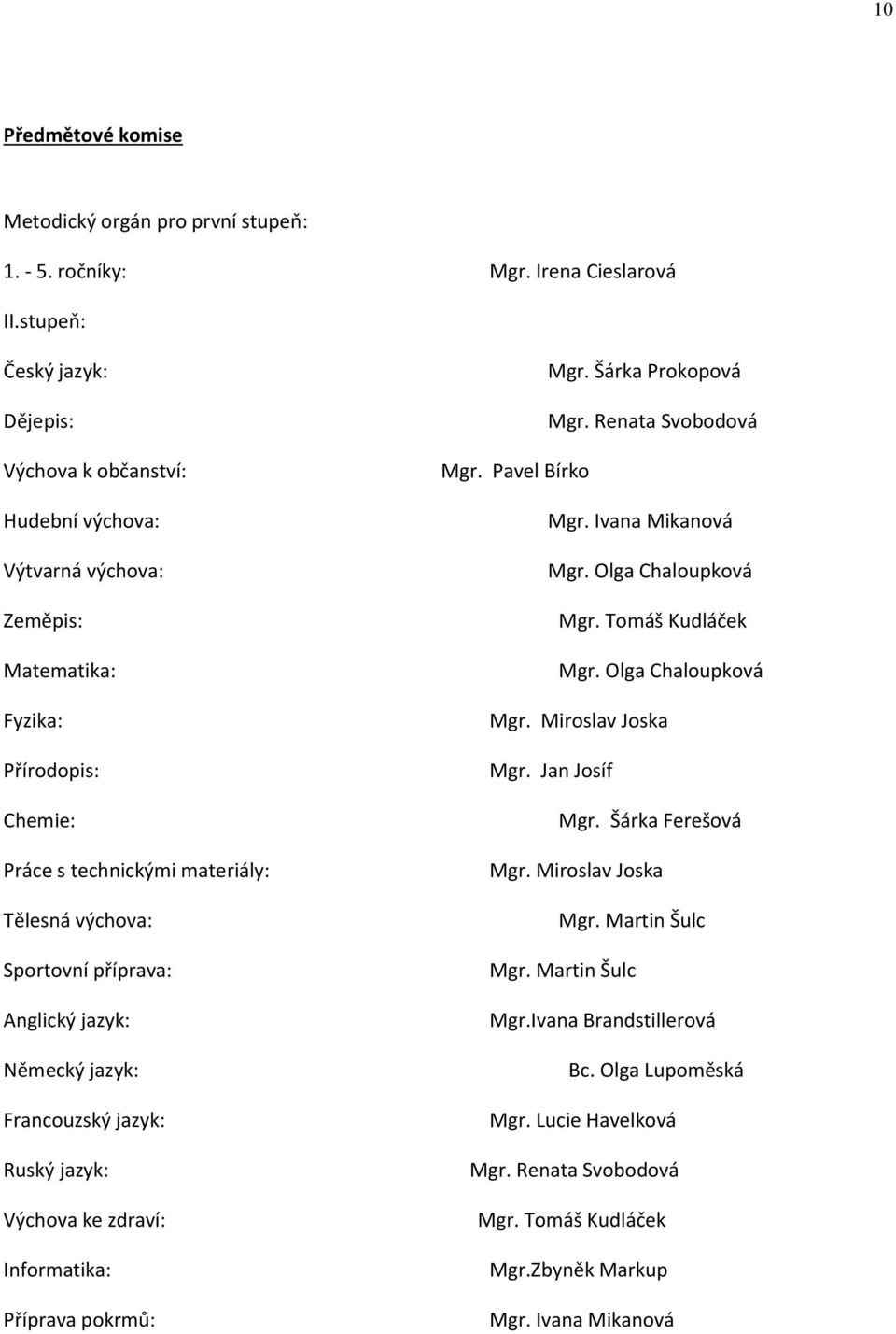 příprava: Anglický jazyk: Německý jazyk: Francouzský jazyk: Ruský jazyk: Výchova ke zdraví: Informatika: Příprava pokrmů: Mgr. Šárka Prokopová Mgr. Renata Svobodová Mgr. Pavel Bírko Mgr.