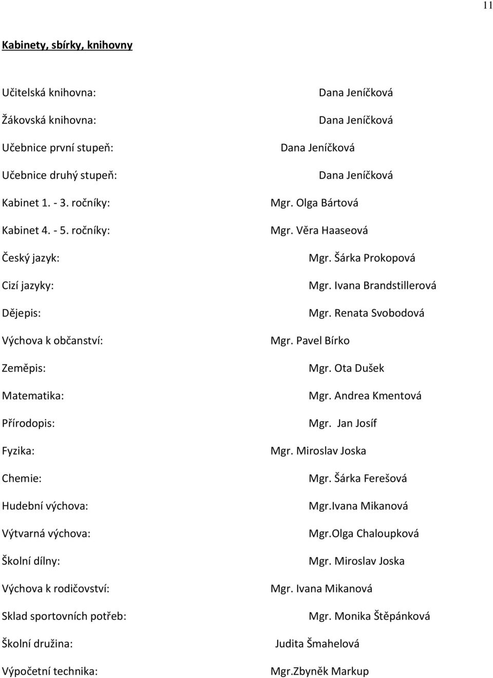 sportovních potřeb: Školní družina: Výpočetní technika: Dana Jeníčková Dana Jeníčková Dana Jeníčková Dana Jeníčková Mgr. Olga Bártová Mgr. Věra Haaseová Mgr. Šárka Prokopová Mgr.