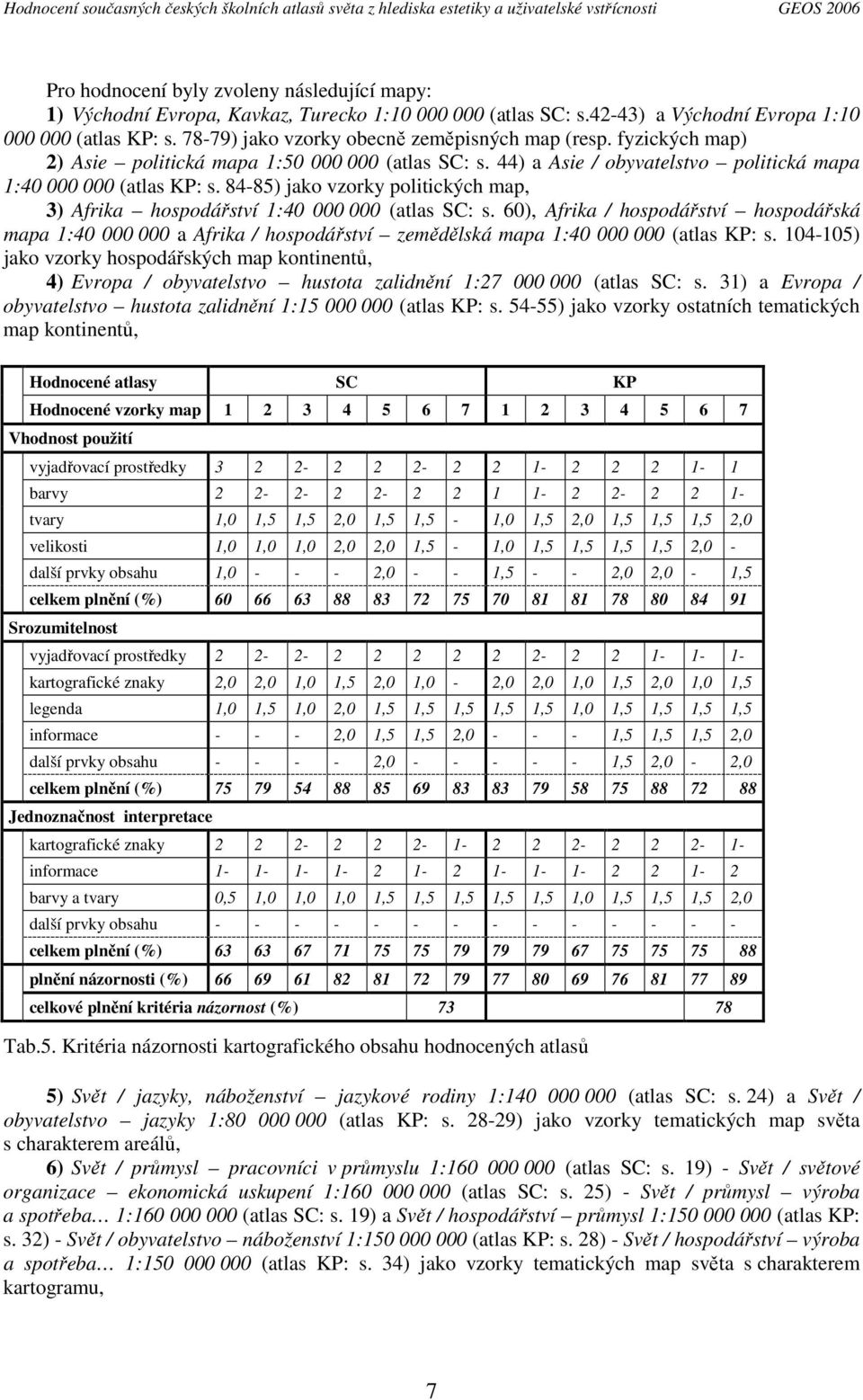 44) a Asie / obyvatelstvo politická mapa 1:40 000 000 (atlas KP: s. 84-85) jako vzorky politických map, 3) Afrika hospodářství 1:40 000 000 (atlas SC: s.