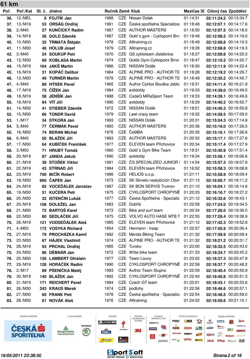 /M30 35 TRMATA Štěpán 1978 CZE Alltraining.cz 01:18:49 02:12:08.8 00:14:19.3 41. 11./M30 46 HOLUB Josef 1979 CZE Alltraining.cz 01:18:28 02:12:08.8 00:14:19.3 42. 3./M40 24 SOUKUP Petr 1970 CZE GS cykloteam Jistebnice 01:18:27 02:12:09.