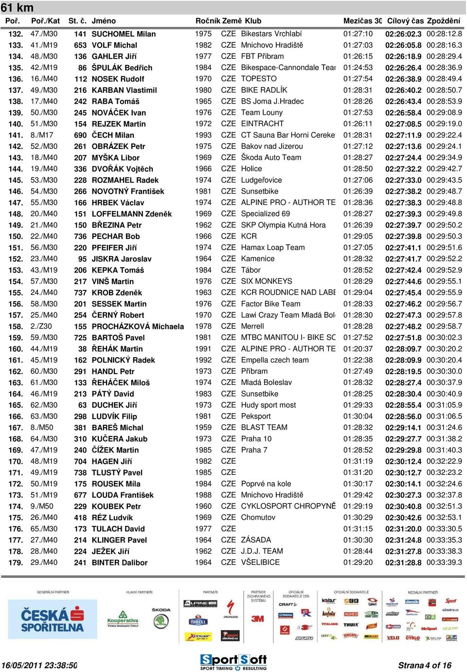 /M40 112 NOSEK Rudolf 1970 CZE TOPESTO 01:27:54 02:26:38.9 00:28:49.4 137. 49./M30 216 KARBAN Vlastimil 1980 CZE BIKE RADLÍK 01:28:31 02:26:40.2 00:28:50.7 138. 17.