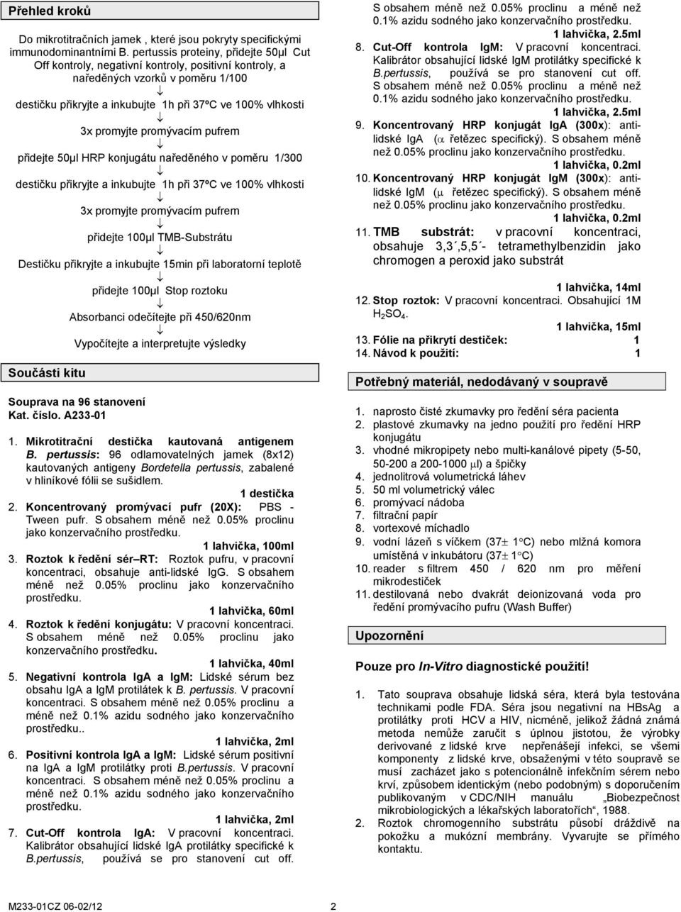 promývacím pufrem přidejte 50µl HRP konjugátu naředěného v poměru 1/300 destičku přikryjte a inkubujte 1h při 37ºC ve 100% vlhkosti 3x promyjte promývacím pufrem přidejte 100µl TMB-Substrátu Destičku