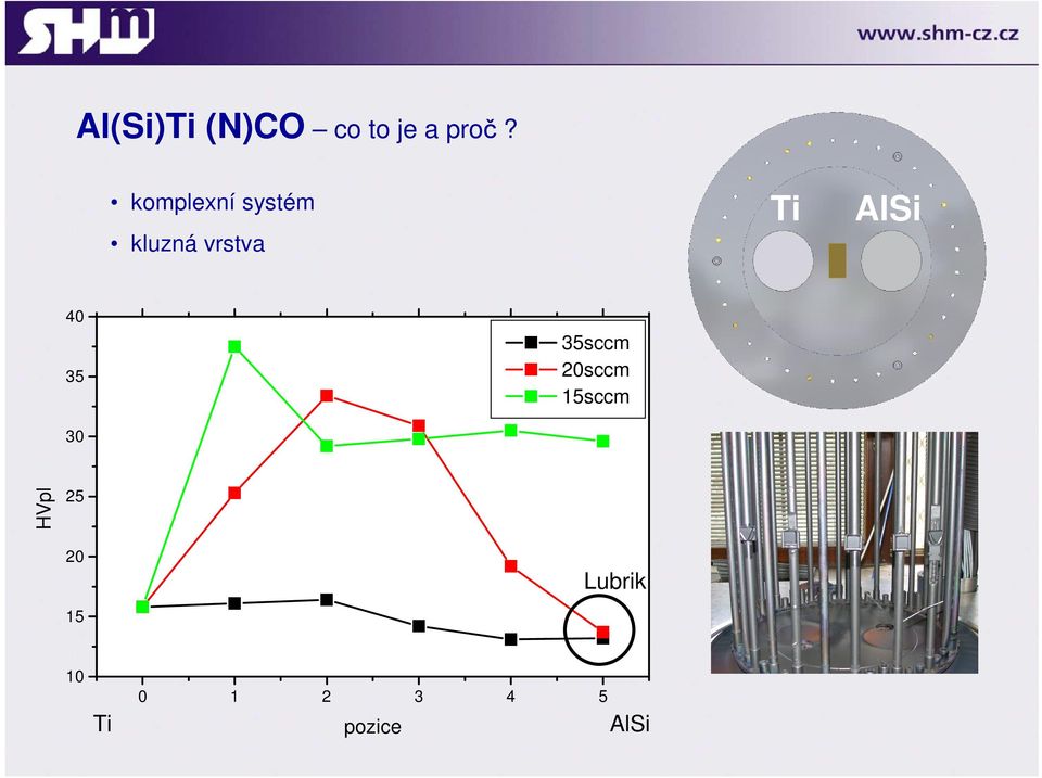 AlSi 40 35 35sccm 20sccm 15sccm 30