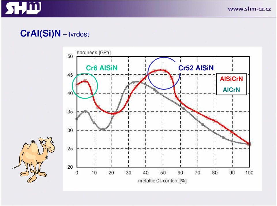 AlSiN Cr52