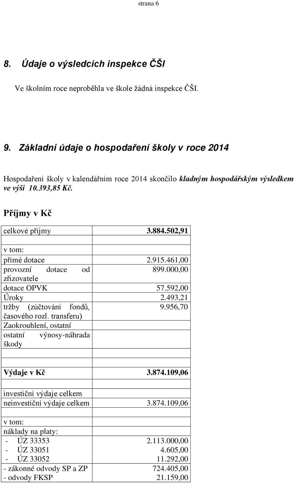 502,91 v tom: přímé dotace 2.915.461,00 provozní dotace od 899.000,00 zřizovatele dotace OPVK 57.592,00 Úroky 2.493,21 tržby (zúčtování fondů, 9.956,70 časového rozl.