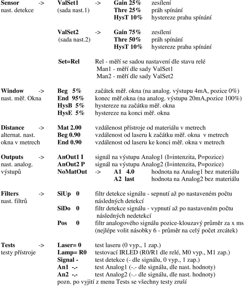 okna (na analog. výstupu 4mA, pozice 0%) nast. měř. Okna End 95% konec měř.okna (na analog. výstupu 20mA,pozice 100%) HysB 5% hystereze na začátku měř. okna HysE 5% hystereze na konci měř.