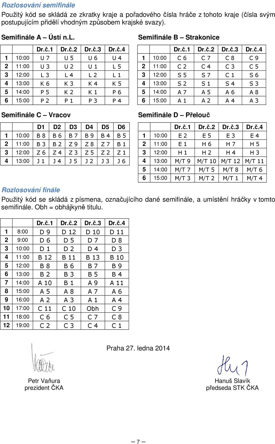 C 3 C 5 3 12:00 S 5 S 7 C 1 S 6 4 13:00 S 2 S 1 S 4 S 3 5 14:00 A 7 A 5 A 6 A 8 6 15:00 A 1 A 2 A 4 A 3 Semifinále C Vracov D1 D2 D3 D4 D5 D6 1 10:00 B 8 B 6 B 7 B 9 B 4 B 5 2 11:00 B 3 B 2 Z 9 Z 8 Z