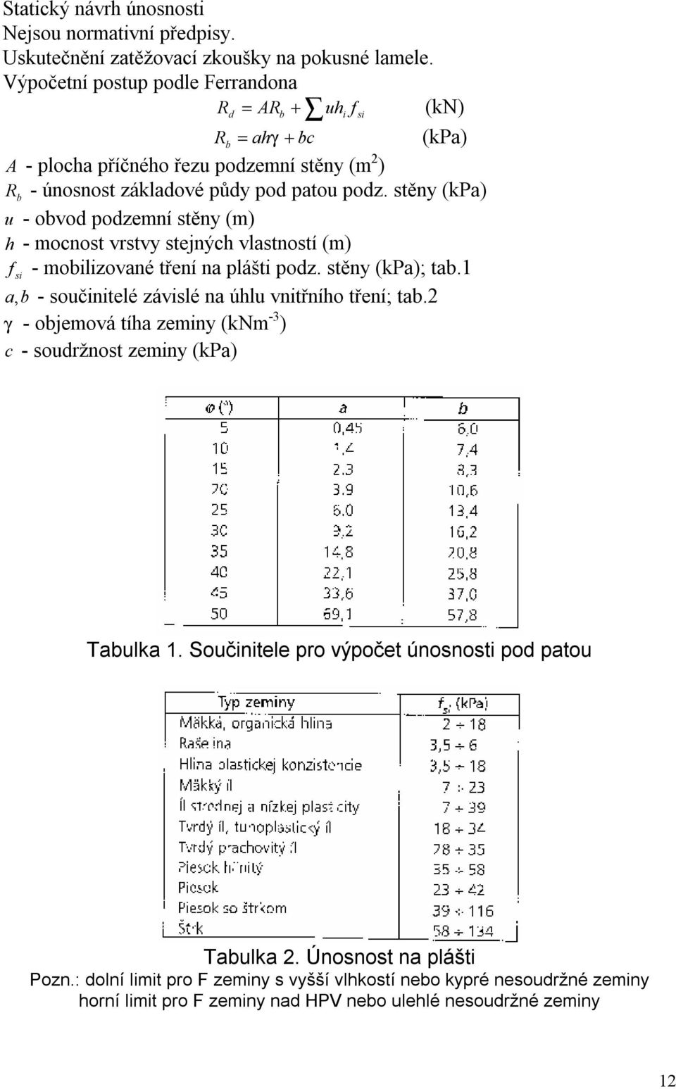 stěny (kpa) u - obvod podzemní stěny (m) h - mocnost vrstvy stejných vlastností (m) f si - mobilizované tření na plášti podz. stěny (kpa); tab.