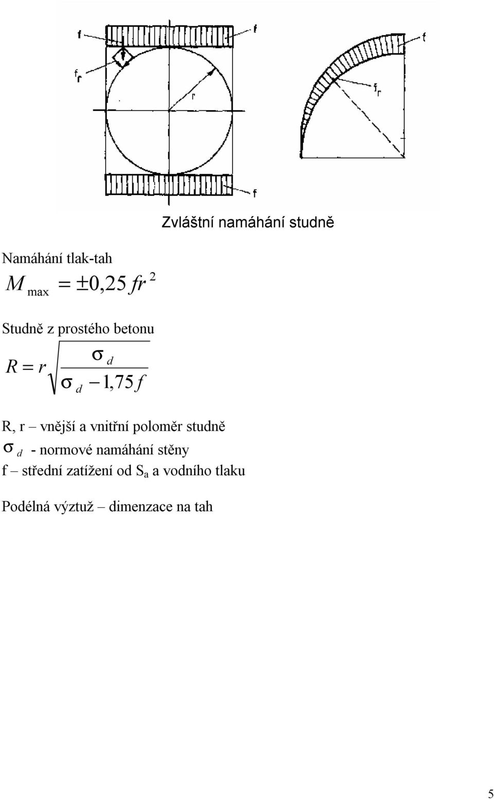 vnitřní poloměr studně σ d - normové namáhání stěny f střední