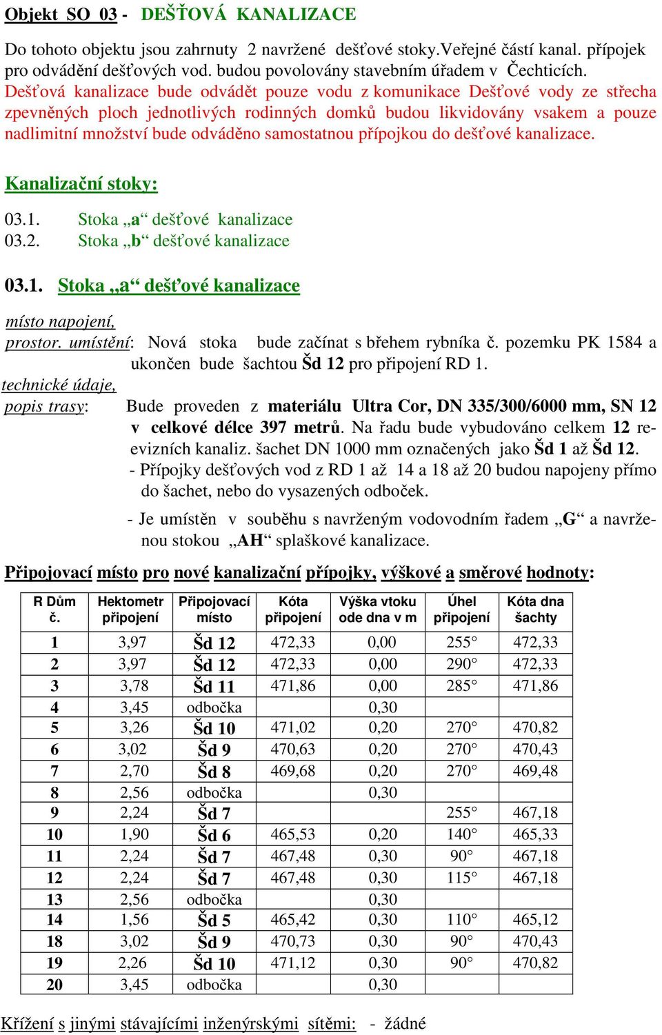 samostatnou přípojkou do dešťové kanalizace. Kanalizační stoky: 03.1. Stoka a dešťové kanalizace 03.2. Stoka b dešťové kanalizace 03.1. Stoka a dešťové kanalizace místo napojení, prostor.