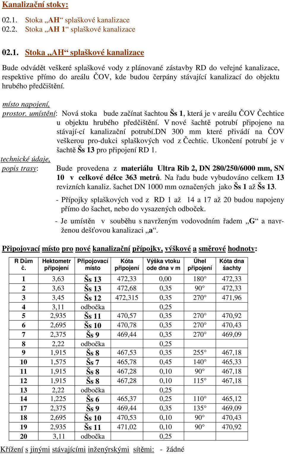 splaškové kanalizace 02.1.