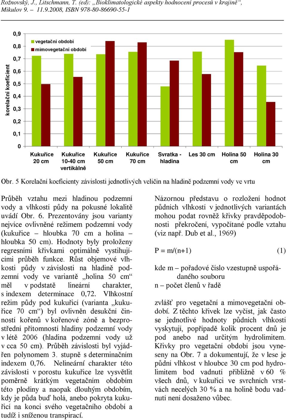 Prezentovány jsou varianty nejvíce ovlivněné režimem podzemní vody (kukuřice hloubka 70 a holina hloubka 50 ). Hodnoty byly proloženy regresními křivkami optimálně vystihujícími průběh funkce.