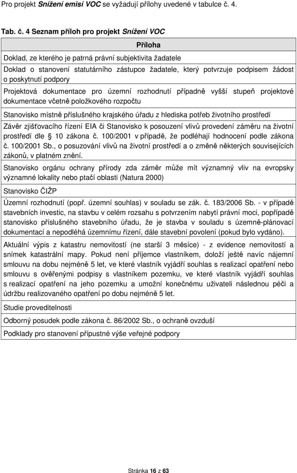 4 Seznam příloh pro projekt Snížení VOC Příloha Doklad, ze kterého je patrná právní subjektivita žadatele Doklad o stanovení statutárního zástupce žadatele, který potvrzuje podpisem žádost o