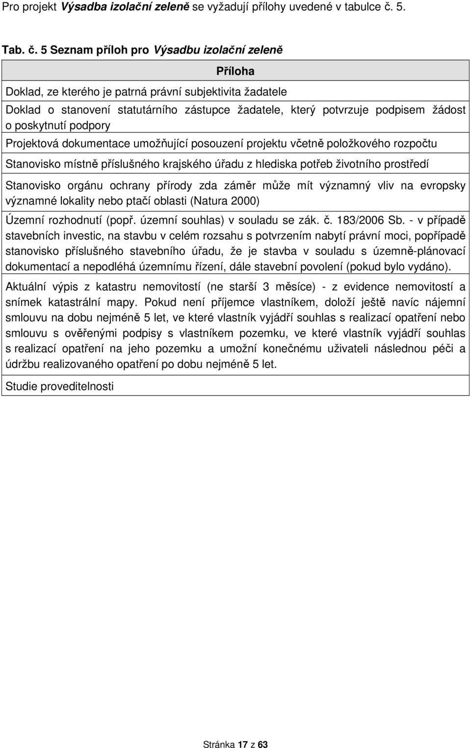 5 Seznam příloh pro Výsadbu izolační zeleně Příloha Doklad, ze kterého je patrná právní subjektivita žadatele Doklad o stanovení statutárního zástupce žadatele, který potvrzuje podpisem žádost o