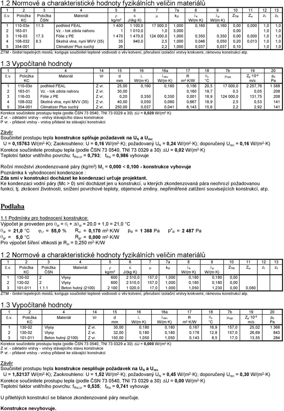 3 Fólie z PE 1 470 1 470,0 124 000,0 1,000 0,350 0,350 0,00 0,000 1,0 1,0 4 108-032 8.