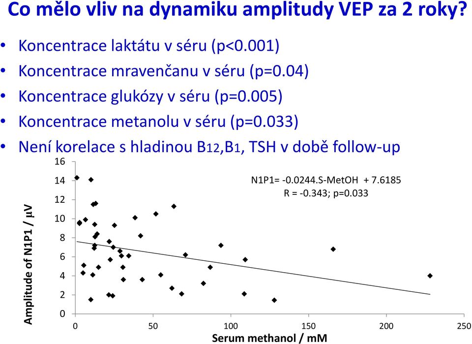 005) Koncentrace metanolu v séru (p=0.