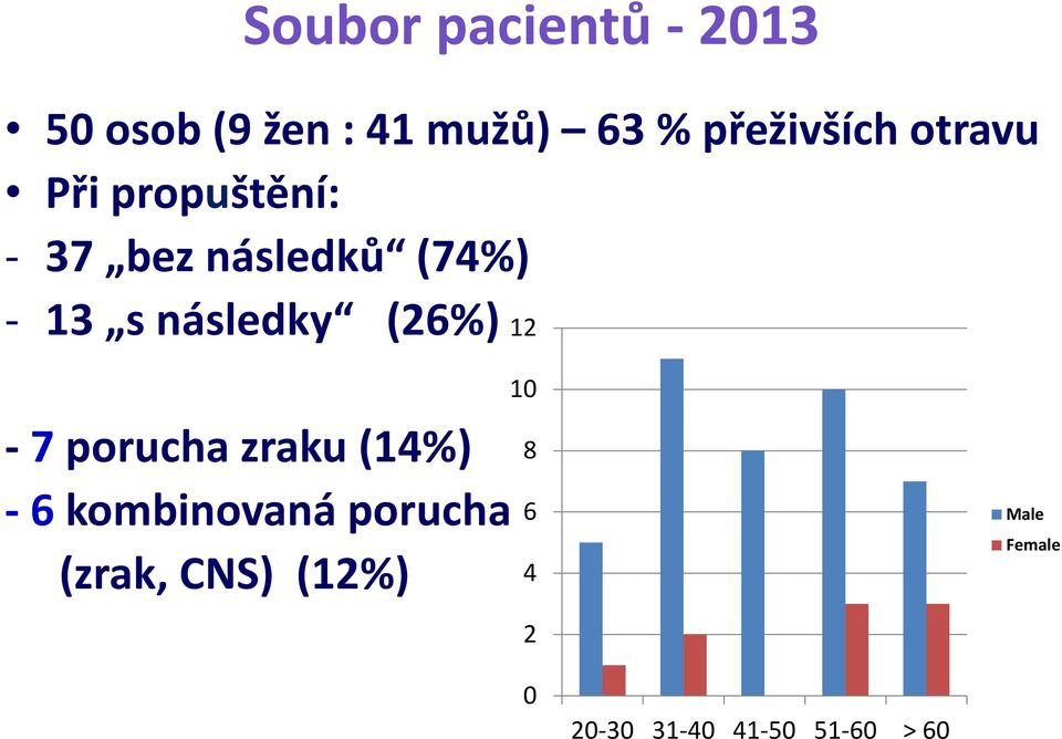 (26%) 12-7porucha zraku (14%) - 6 kombinovaná porucha (zrak,