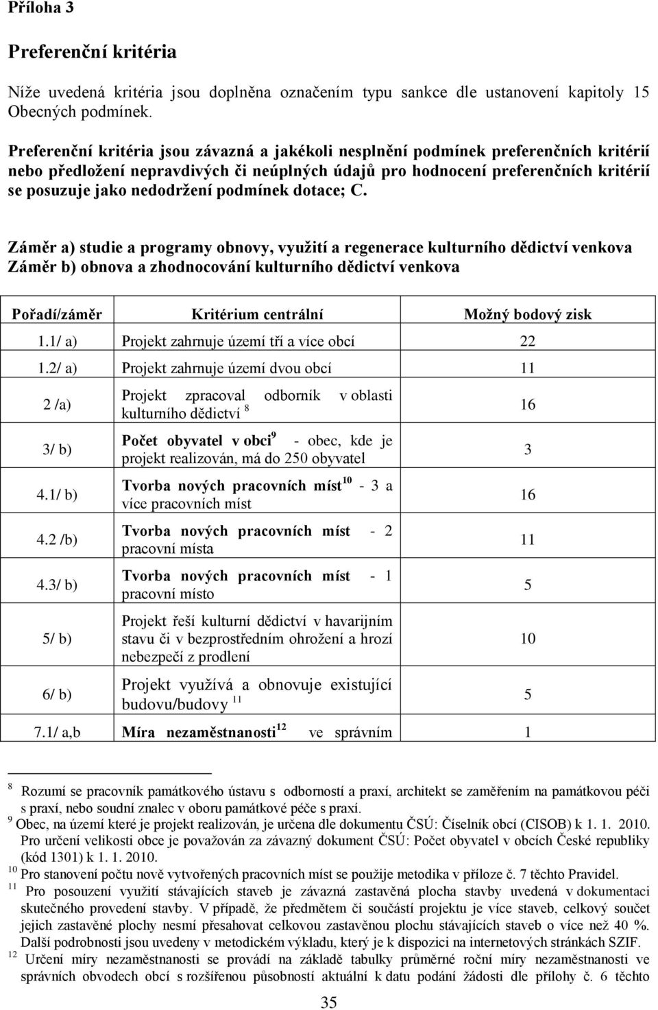 podmínek dotace; C.