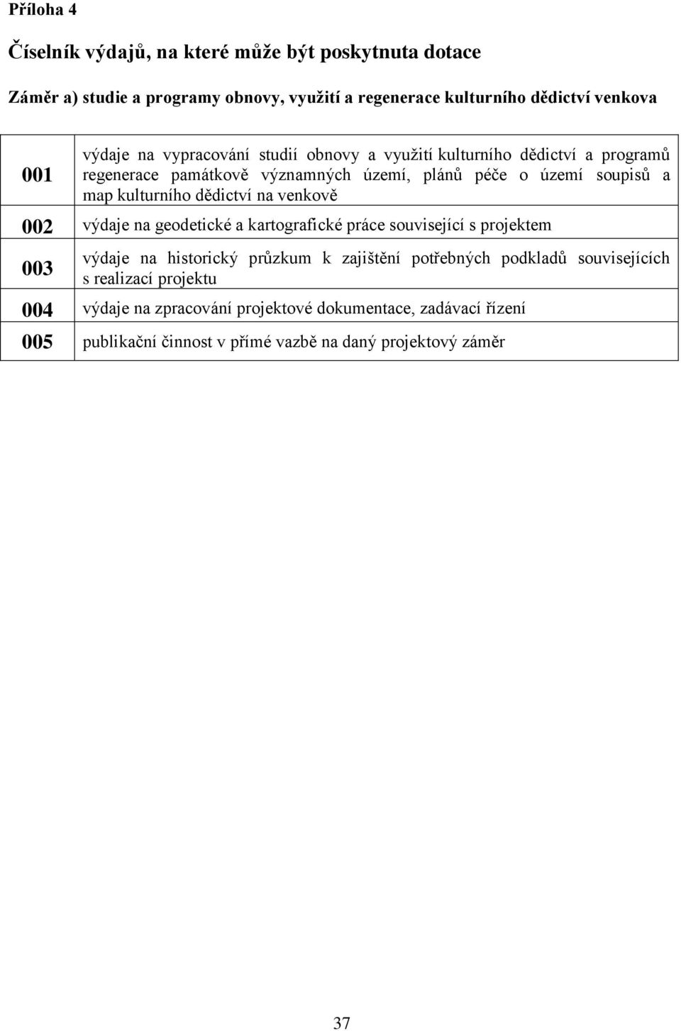 dědictví na venkově 002 výdaje na geodetické a kartografické práce související s projektem 003 výdaje na historický průzkum k zajištění potřebných podkladů