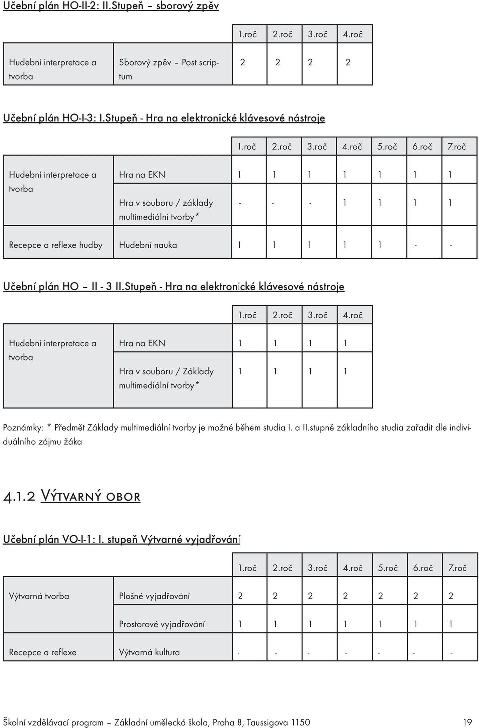 roč Hudební interpretace a tvorba Hra na EKN 1 1 1 1 1 1 1 Hra v souboru / základy multimediální tvorby* - - - 1 1 1 1 Recepce a reflexe hudby Hudební nauka 1 1 1 1 1 - - Učební plán HO II - 3 II.