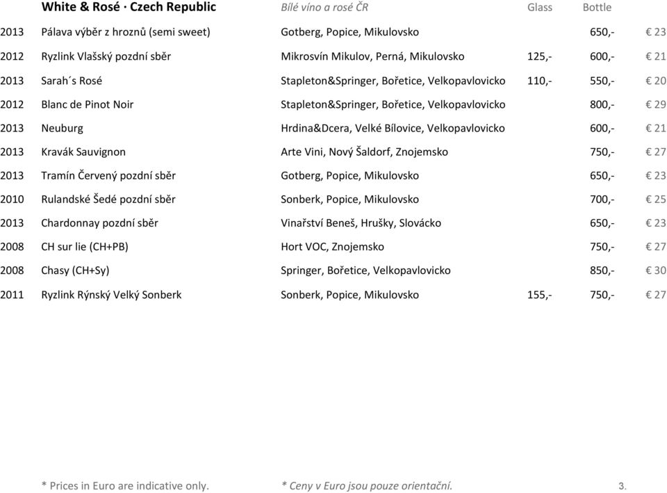 Hrdina&Dcera, Velké Bílovice, Velkopavlovicko 600,- 21 2013 Kravák Sauvignon Arte Vini, Nový Šaldorf, Znojemsko 750,- 27 2013 Tramín Červený pozdní sběr Gotberg, Popice, Mikulovsko 650,- 23 2010