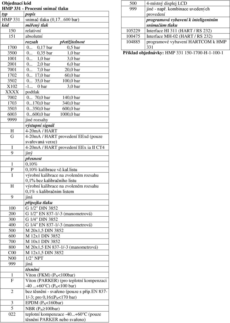 .. 70,0 bar 140,0 bar 1703 0...170,0 bar 340,0 bar 3503 0...350,0 bar 600,0 bar 6003 0.