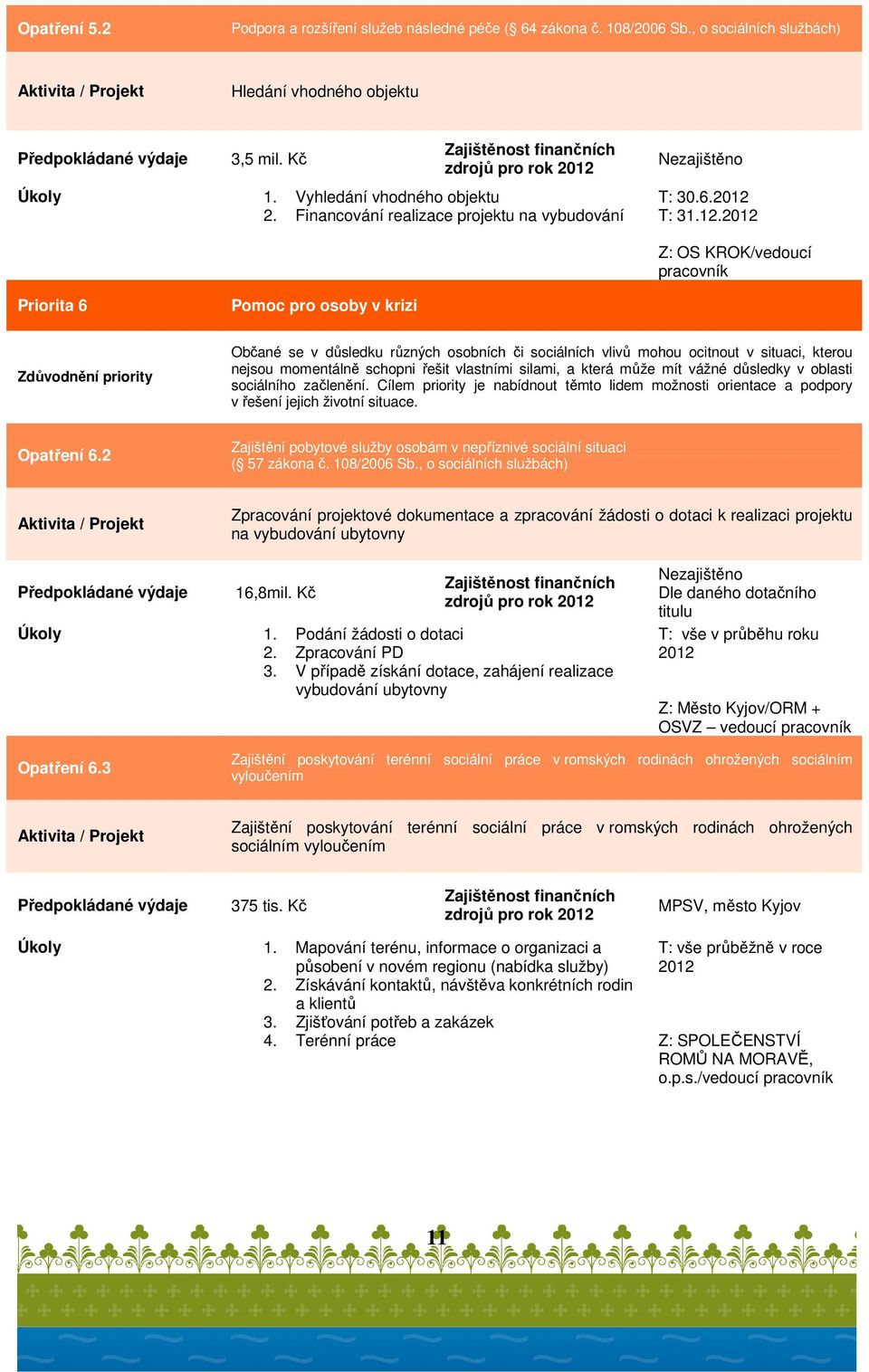 2012 Z: OS KROK/vedoucí pracovník Priorita 6 Pomoc pro osoby v krizi Občané se v důsledku různých osobních či sociálních vlivů mohou ocitnout v situaci, kterou nejsou momentálně schopni řešit