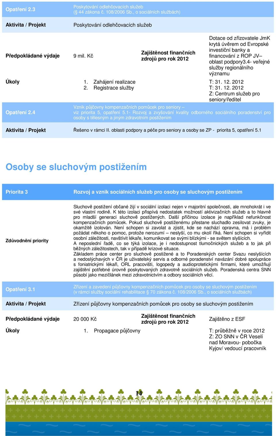 4- veřejné služby regionálního významu Z: Centrum služeb pro seniory/ředitel Vznik půjčovny kompenzačních pomůcek pro seniory viz priorita 5, opatření 5.