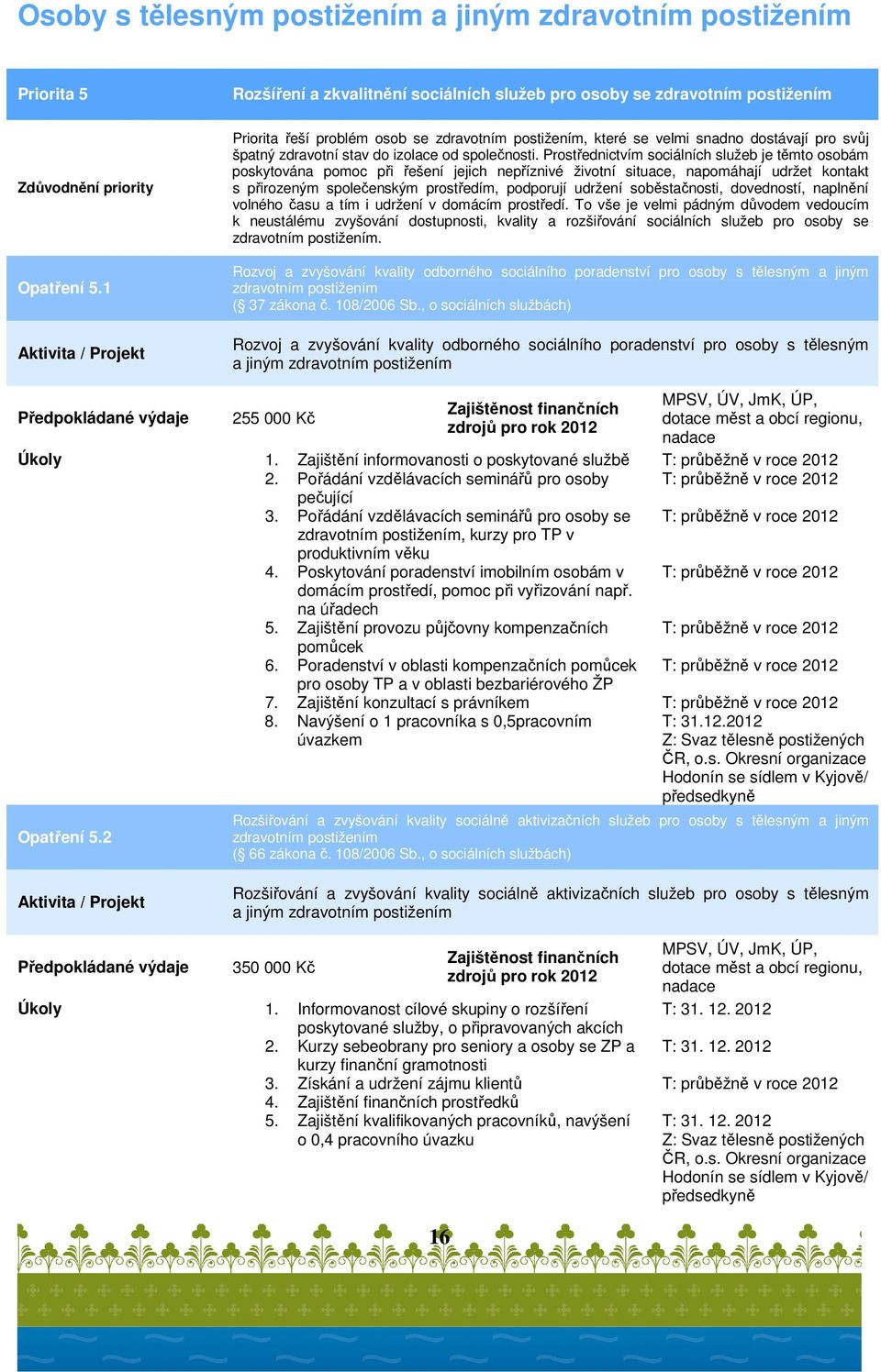 Prostřednictvím sociálních služeb je těmto osobám poskytována pomoc při řešení jejich nepříznivé životní situace, napomáhají udržet kontakt s přirozeným společenským prostředím, podporují udržení