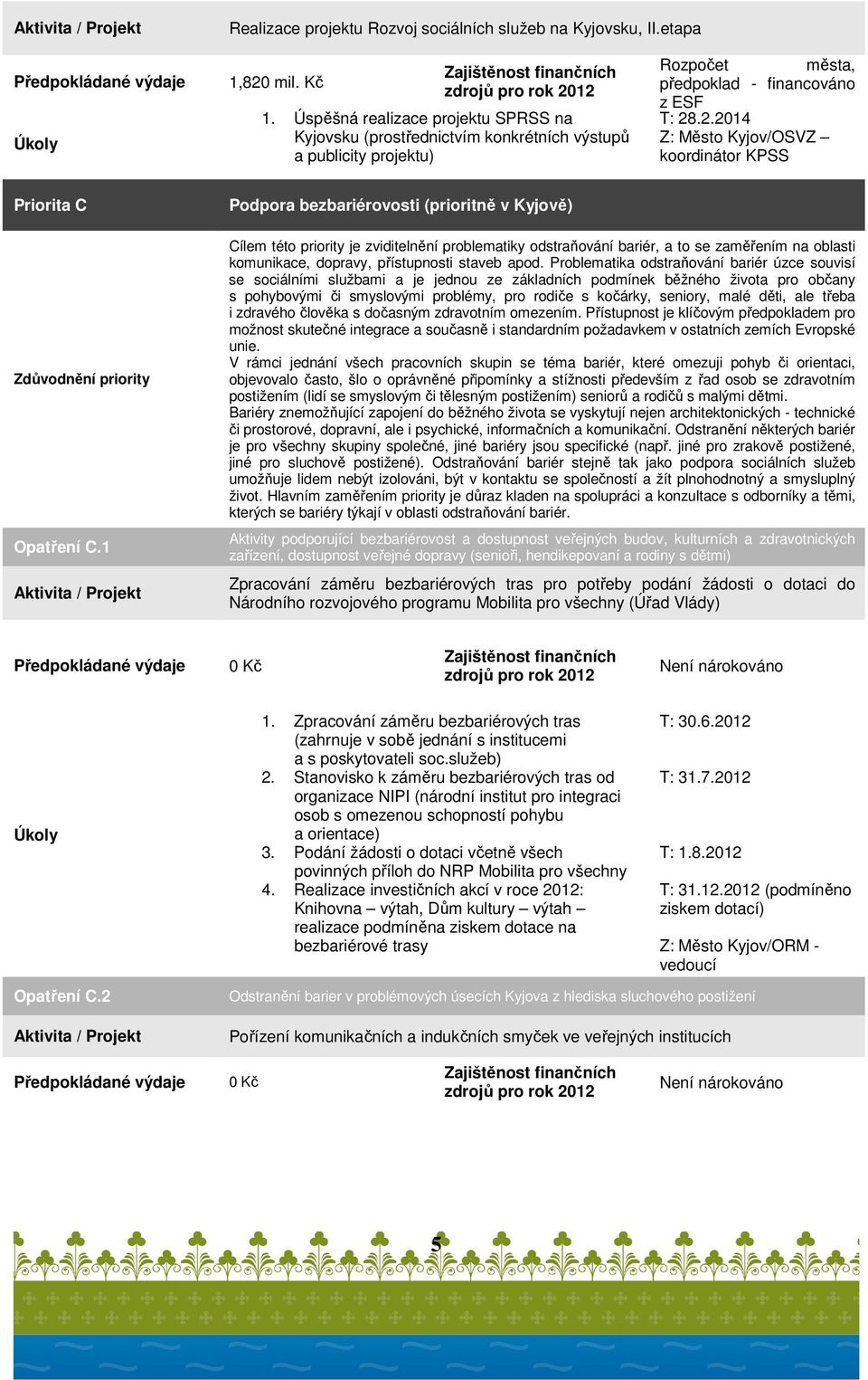 .2.2014 Z: Město Kyjov/OSVZ koordinátor KPSS Priorita C Podpora bezbariérovosti (prioritně v Kyjově) Opatření C.